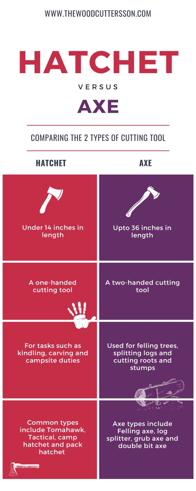 Hatchet vs Axe Camping, Bushcraft & Survival Tools