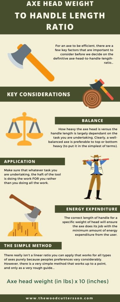 Axe head to handle length ratio infografic